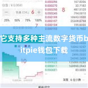 它支持多种主流数字货币bitpie钱包下载