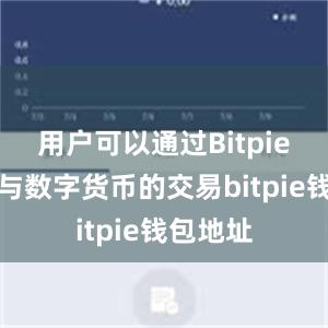 用户可以通过Bitpie钱包参与数字货币的交易bitpie钱包地址