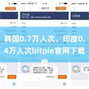 韩国0.7万人次、印度0.4万人次bitpie官网下载