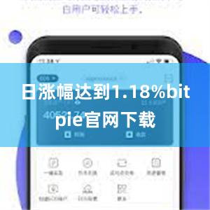 日涨幅达到1.18%bitpie官网下载