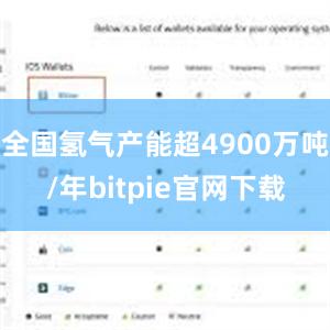 全国氢气产能超4900万吨/年bitpie官网下载