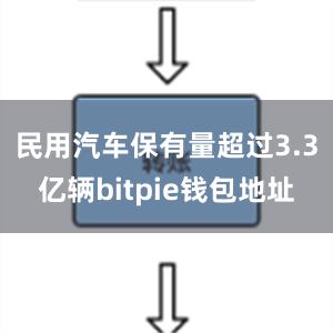 民用汽车保有量超过3.3亿辆bitpie钱包地址